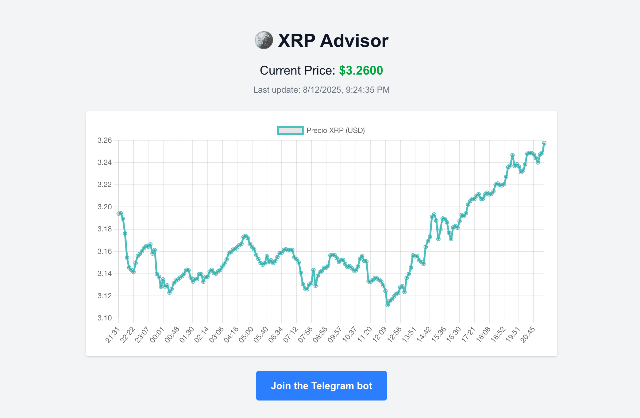 XRP Advisor